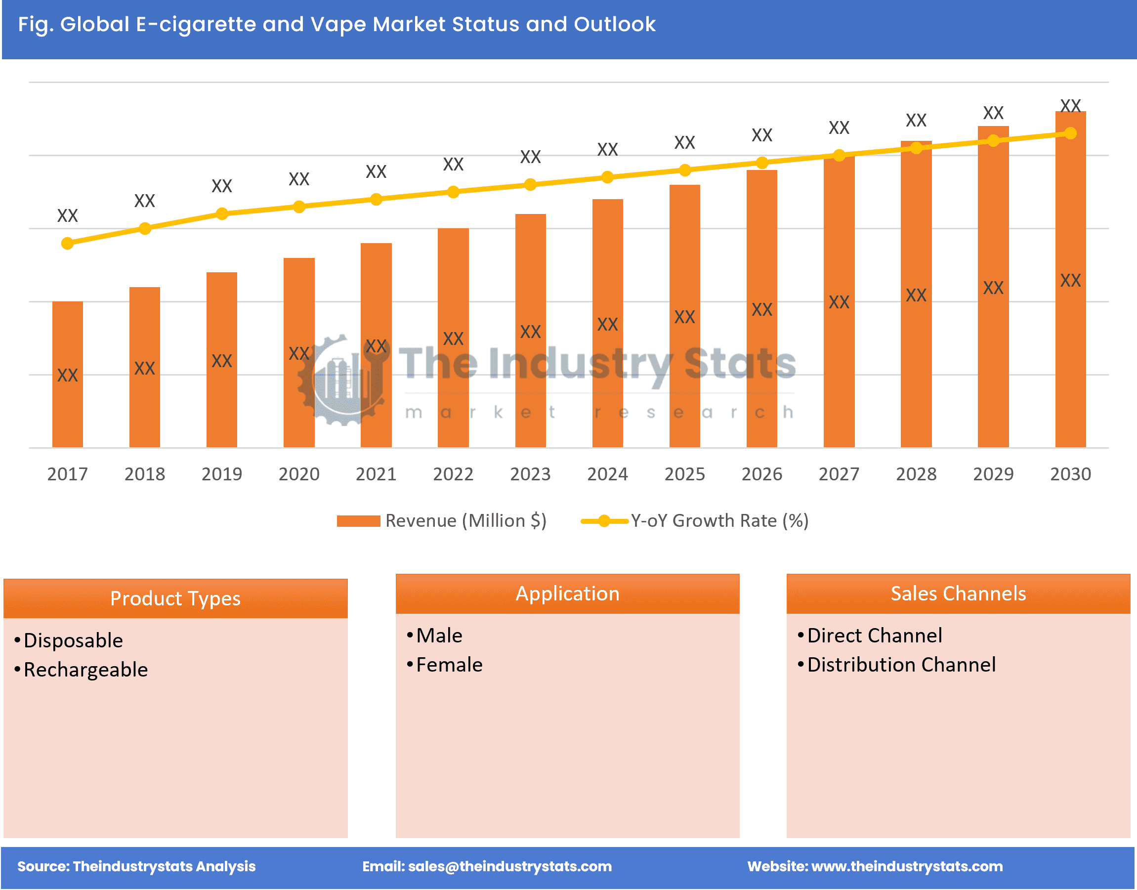 E-cigarette and Vape Status & Outlook